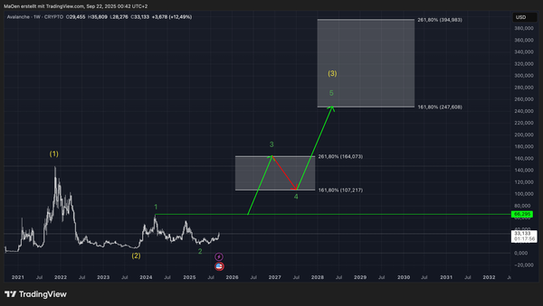 Avalanche - Long Term EW-Analysis
