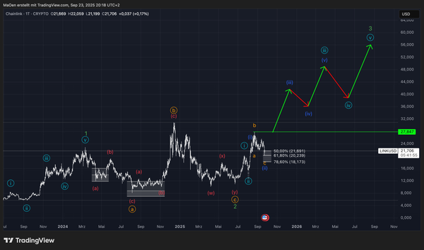 Chainlink - Mid-short term - Analysis