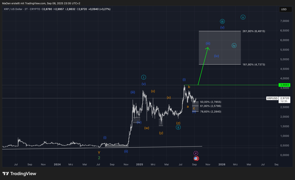 XRP - EW Market Analysis & Trading Plan
