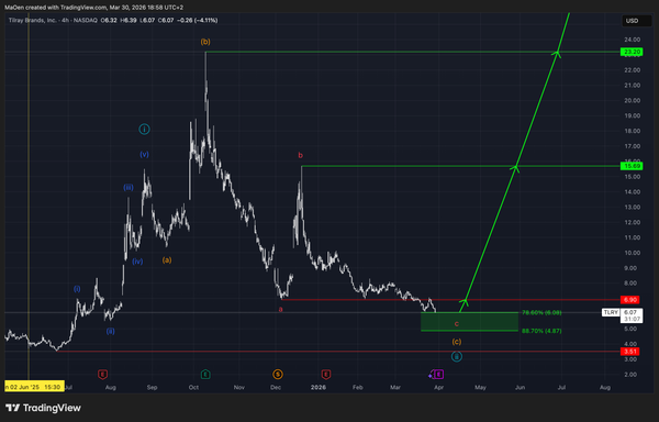 Tilray Brands (TLRY)