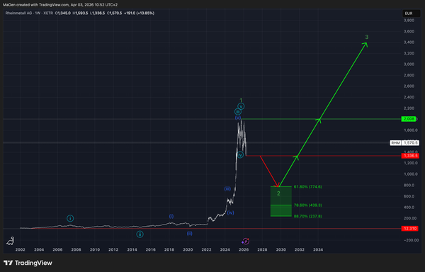 Rheinmetall AG (RHM) EW-Analysis